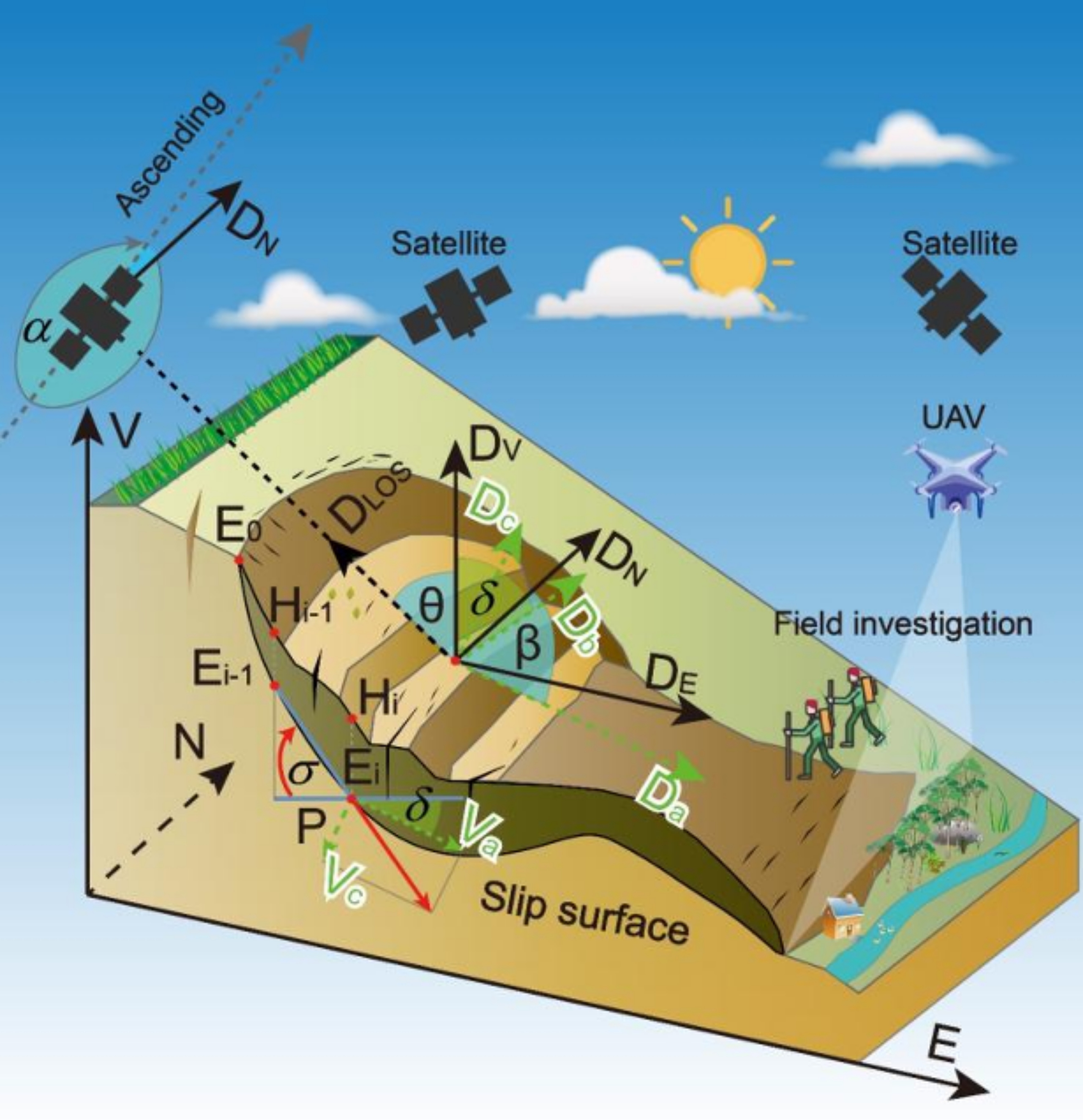 InSAR satellite deformation map showing color gradients representing slope instability